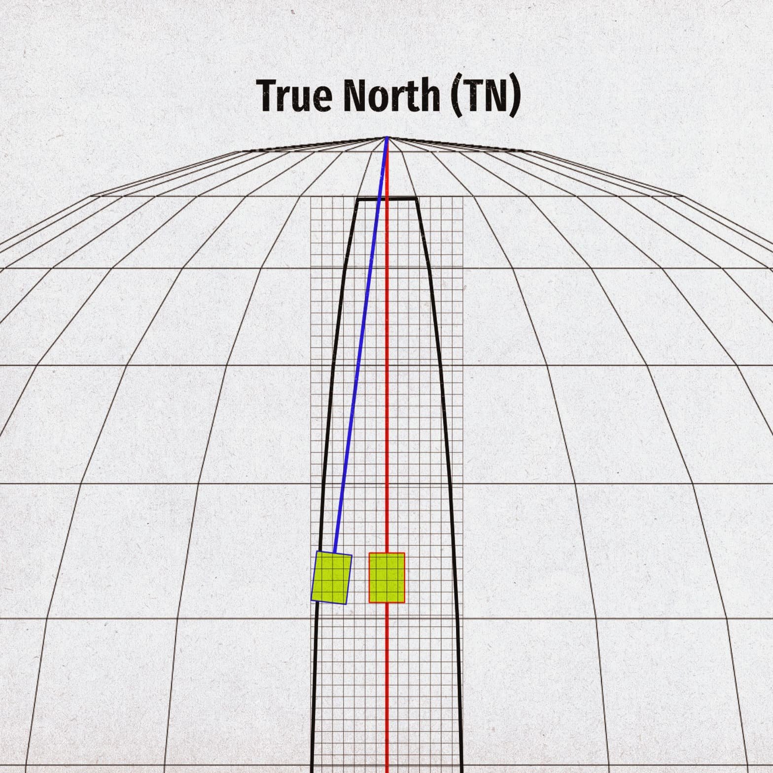 TN-GN-diagram2 Географски север и UTM зона