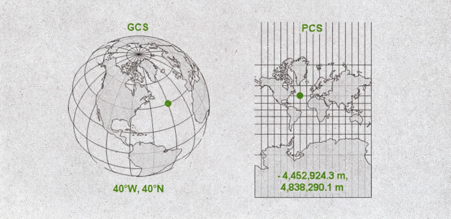 gcs-pcs Координатни системи