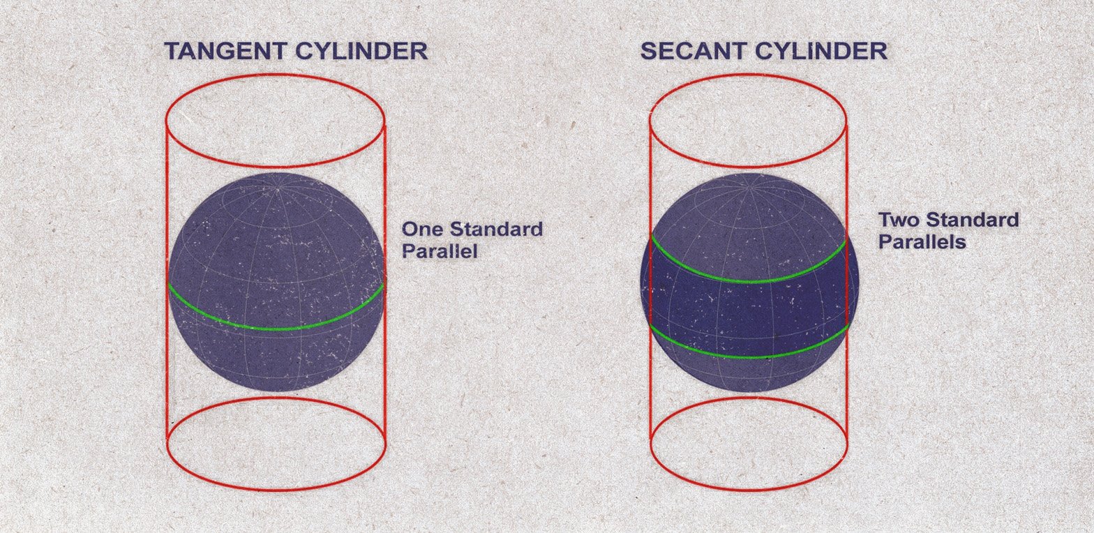 tangent-secant-cylinder Видове проекции според проекционната повърхност